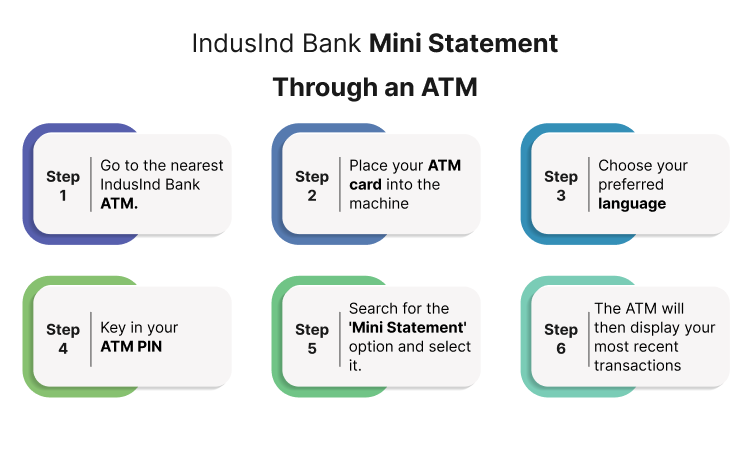 IndusInd Bank Mini Statement Through an ATM